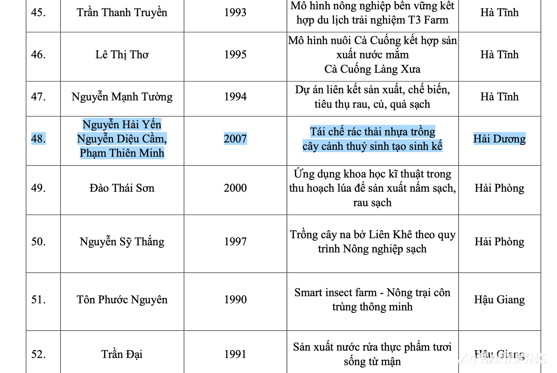 Ảnh chụp Màn hình 2024-08-08 lúc 17.48.36