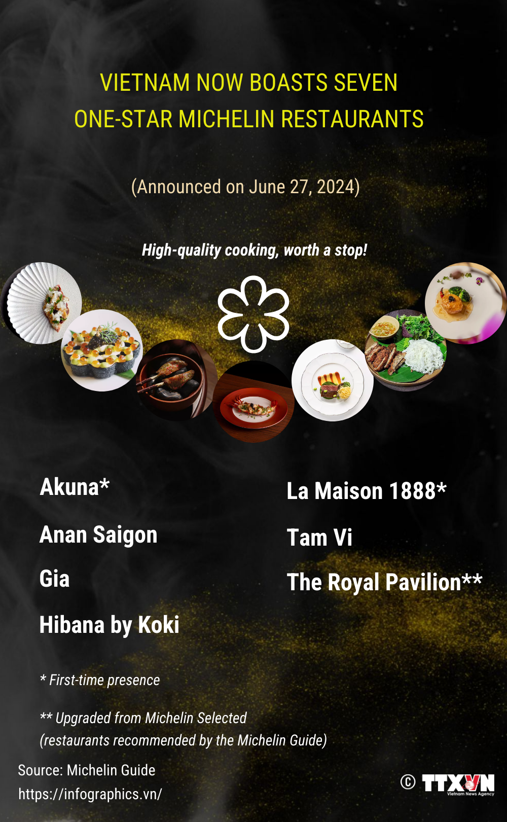 13082024_Vietnam now boasts seven one-starred Michelin restaurants.png