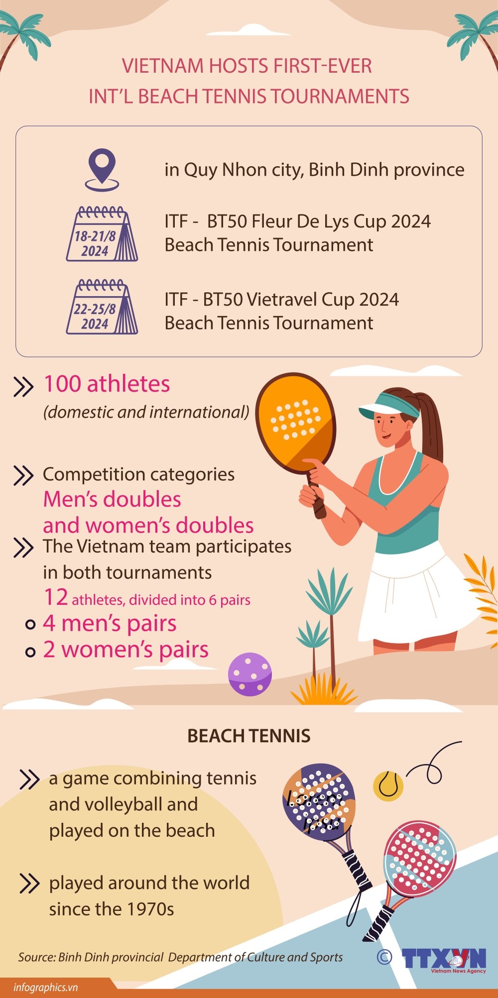 21082024_Vietnam hosts first-ever int’l beach tennis tournaments_Mesa de trabajo 1.jpg