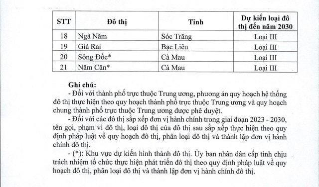 Định hướng 8 tỉnh trở thành thành phố trực thuộc Trung ương- Ảnh 9.