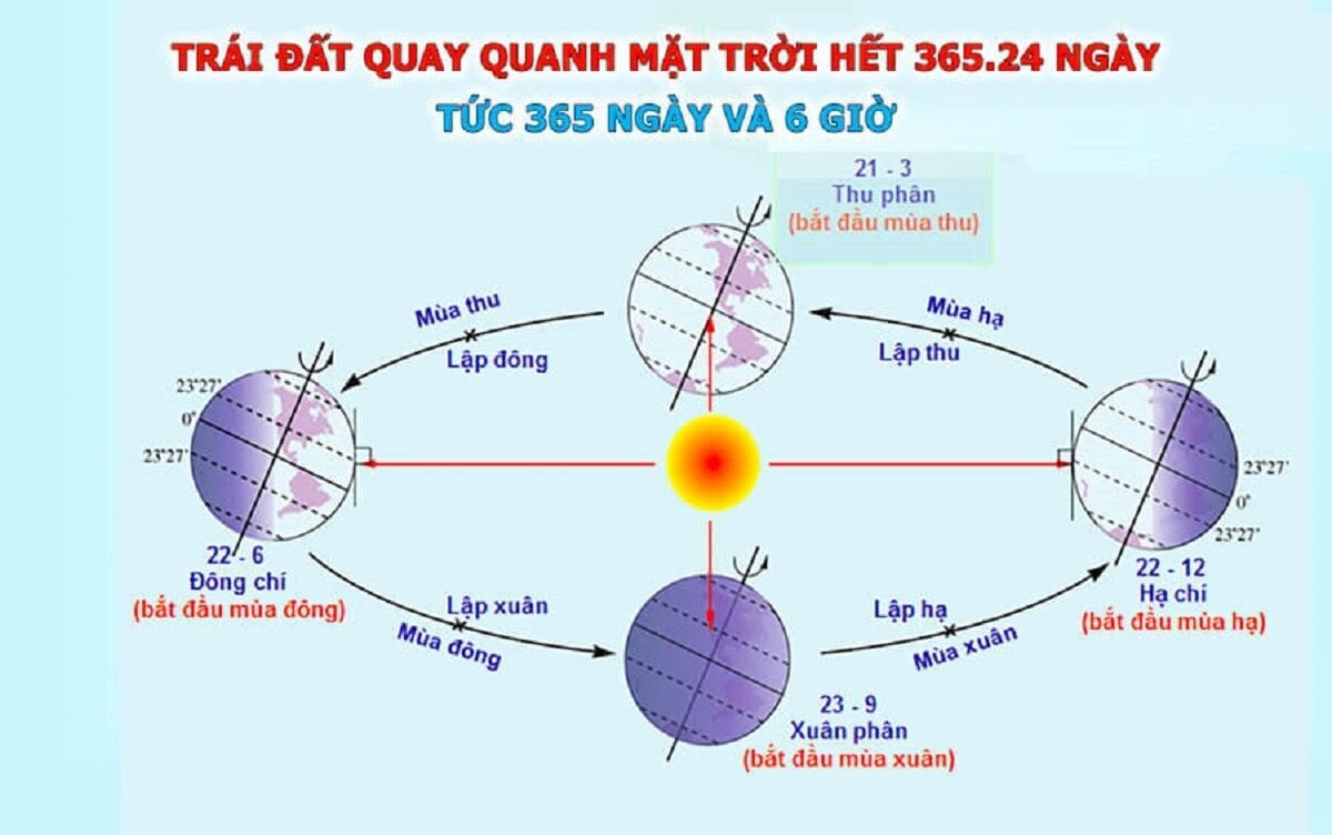 Tiết Thu phân là khoảng thời gian giữa mùa thu.