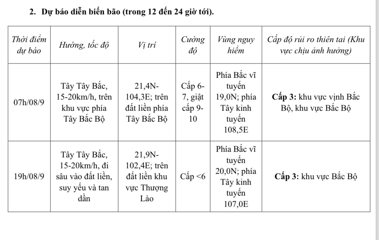 Bản tin của Đài khí tượng thủy văn tỉnh