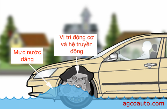 driving_through_water_surge.png