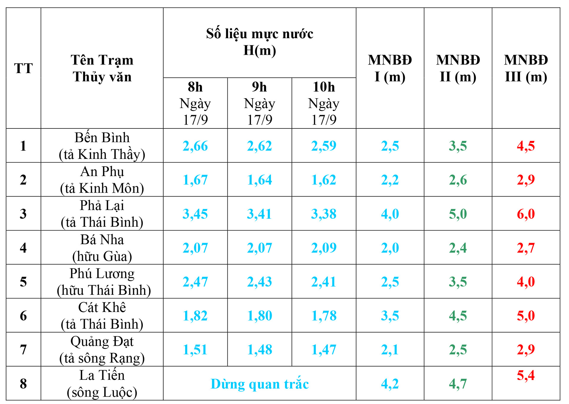 Mực nước thực đo (chuan)