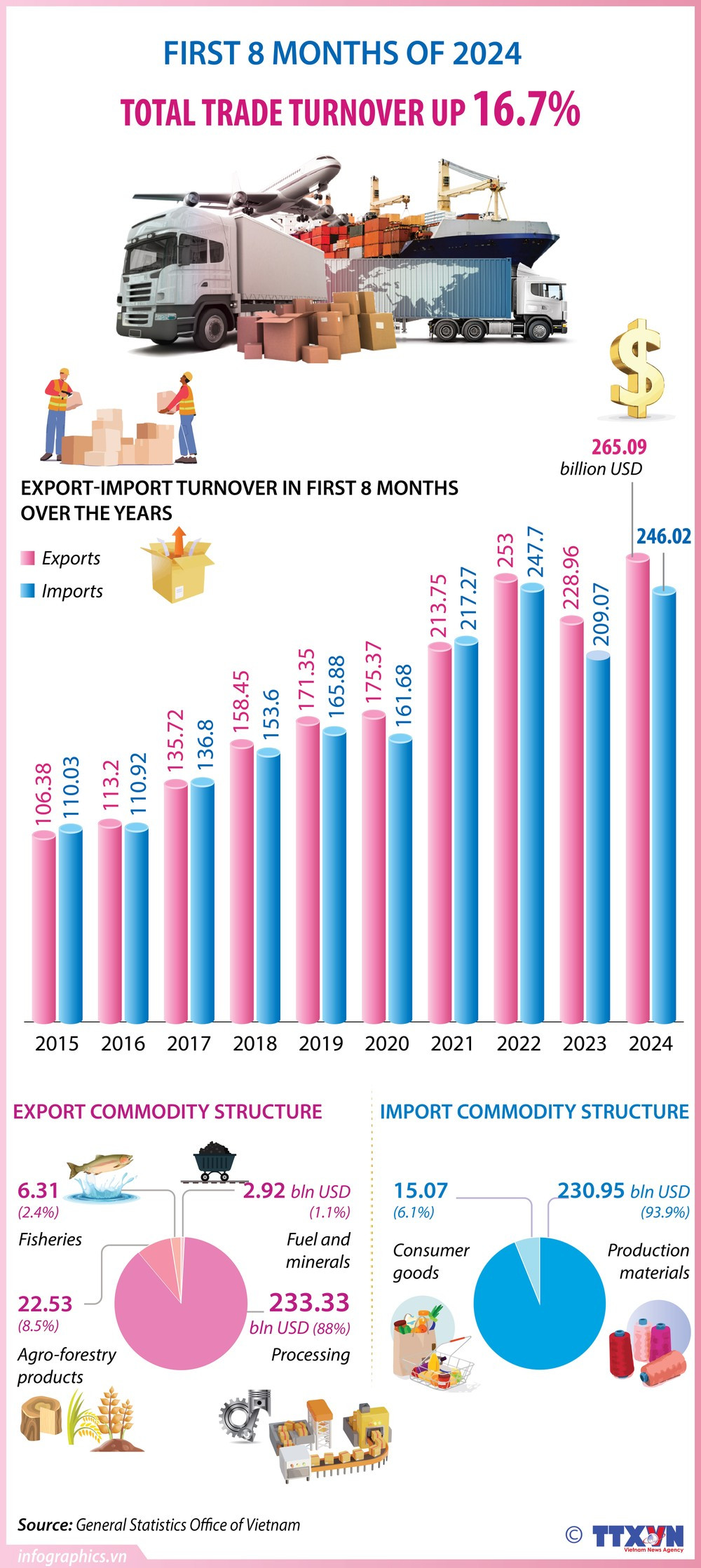 export-import turnover - NGOC_ruby.jpg