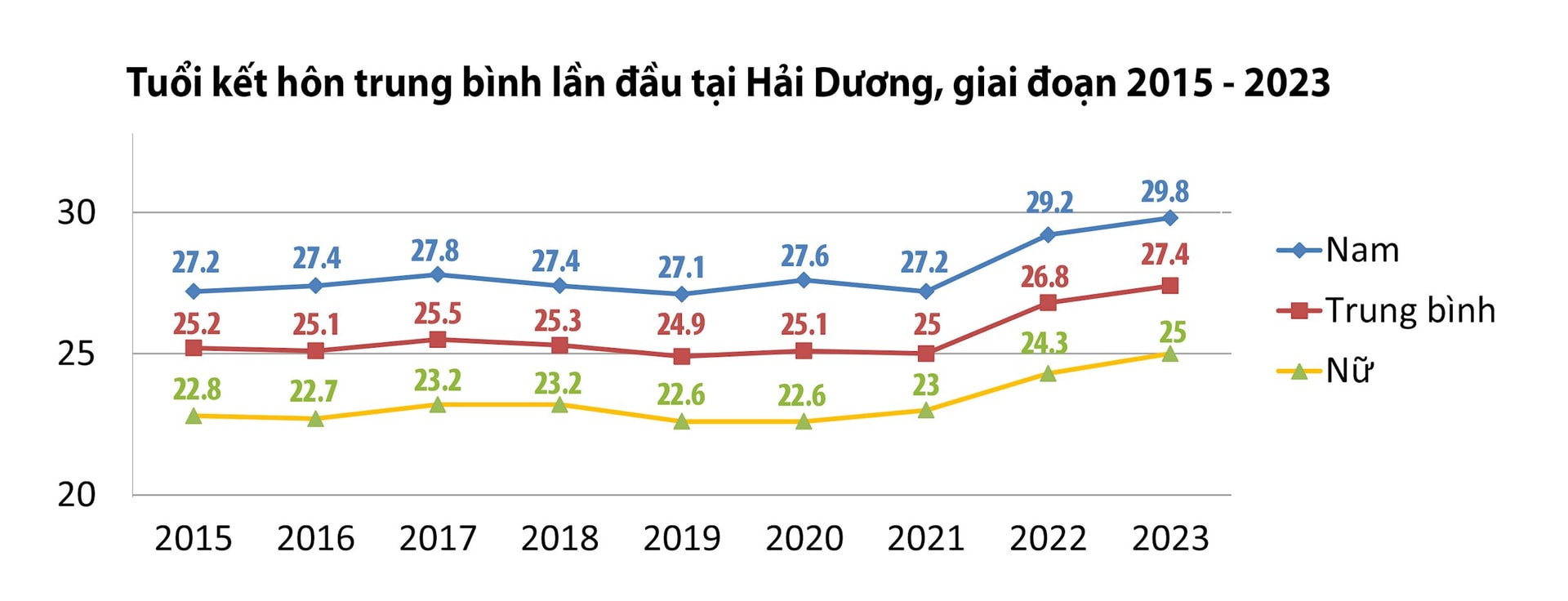 BD tuoi nam nu