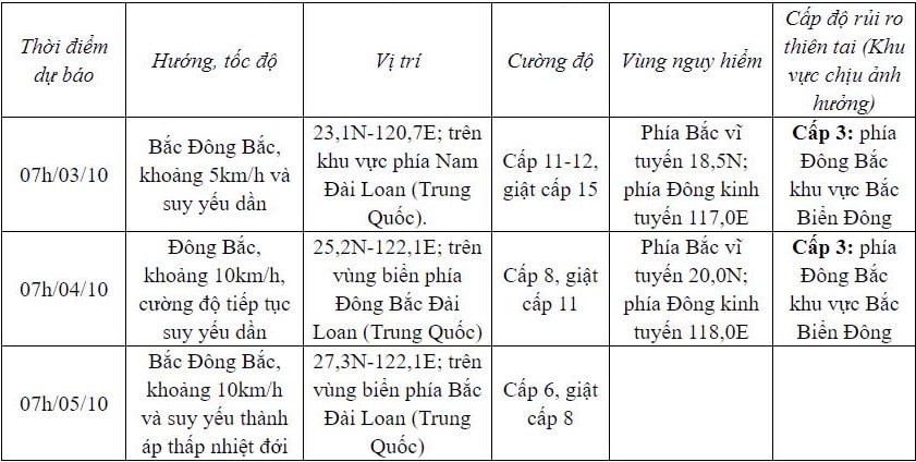 bao so 5 khong anh huong den vung ven bien va dat lien viet nam hinh anh 2