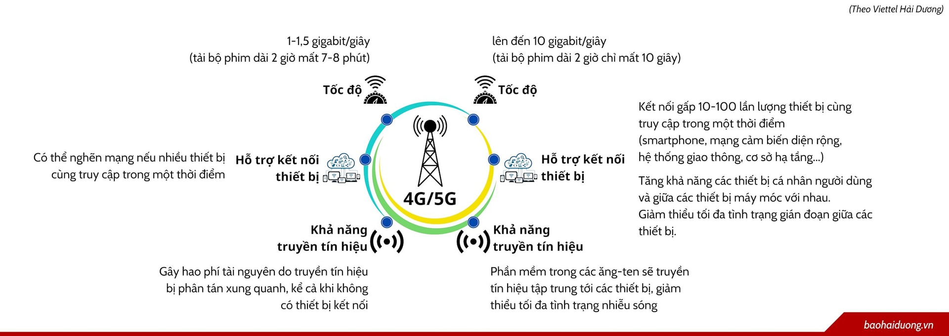 4g5g-3.jpg