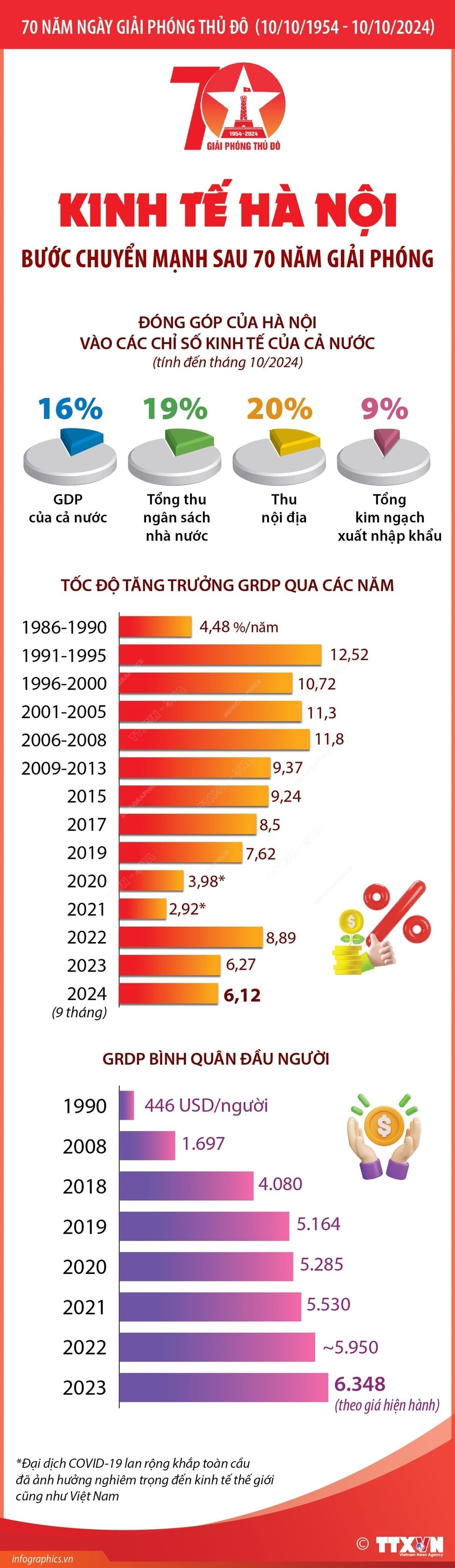 vna_potal_70_nam_giai_phong_thu_do_kinh_te_ha_noi_-_buoc_chuyen_manh_sau_70_nam_giai_phong.jpg