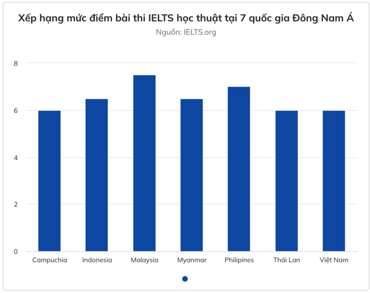 diem-trung-binh-ielts.png