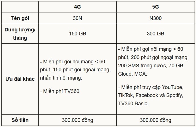 goi-cuoc-5g-1.jpg