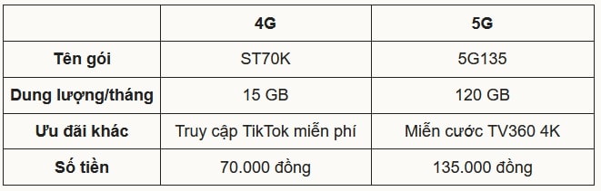 goi-cuoc-5g.jpg