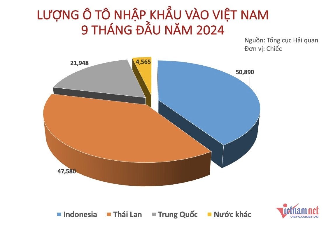 W-Luong o to nhap khau 9 thang dau nam 2024.jpg