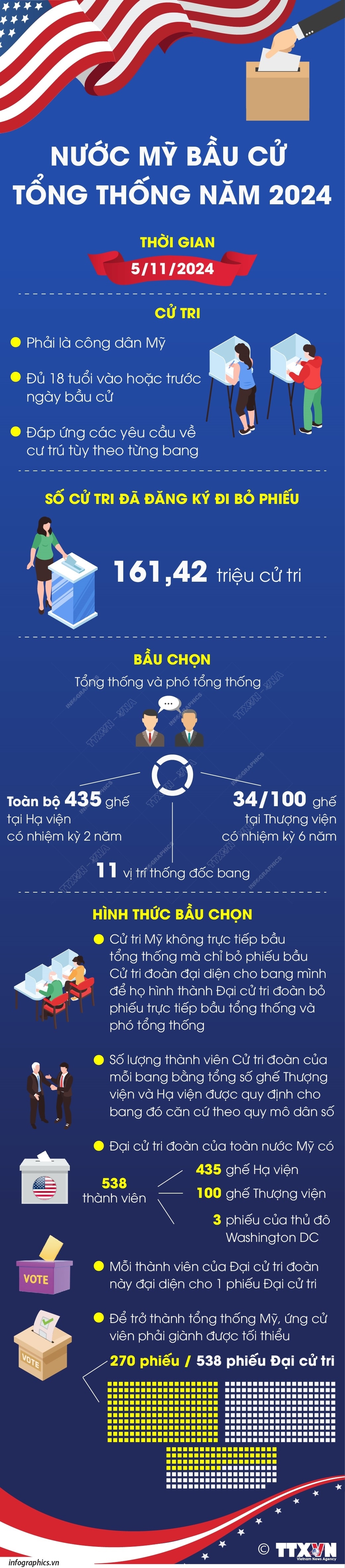 bau-tong-thong-my.jpg