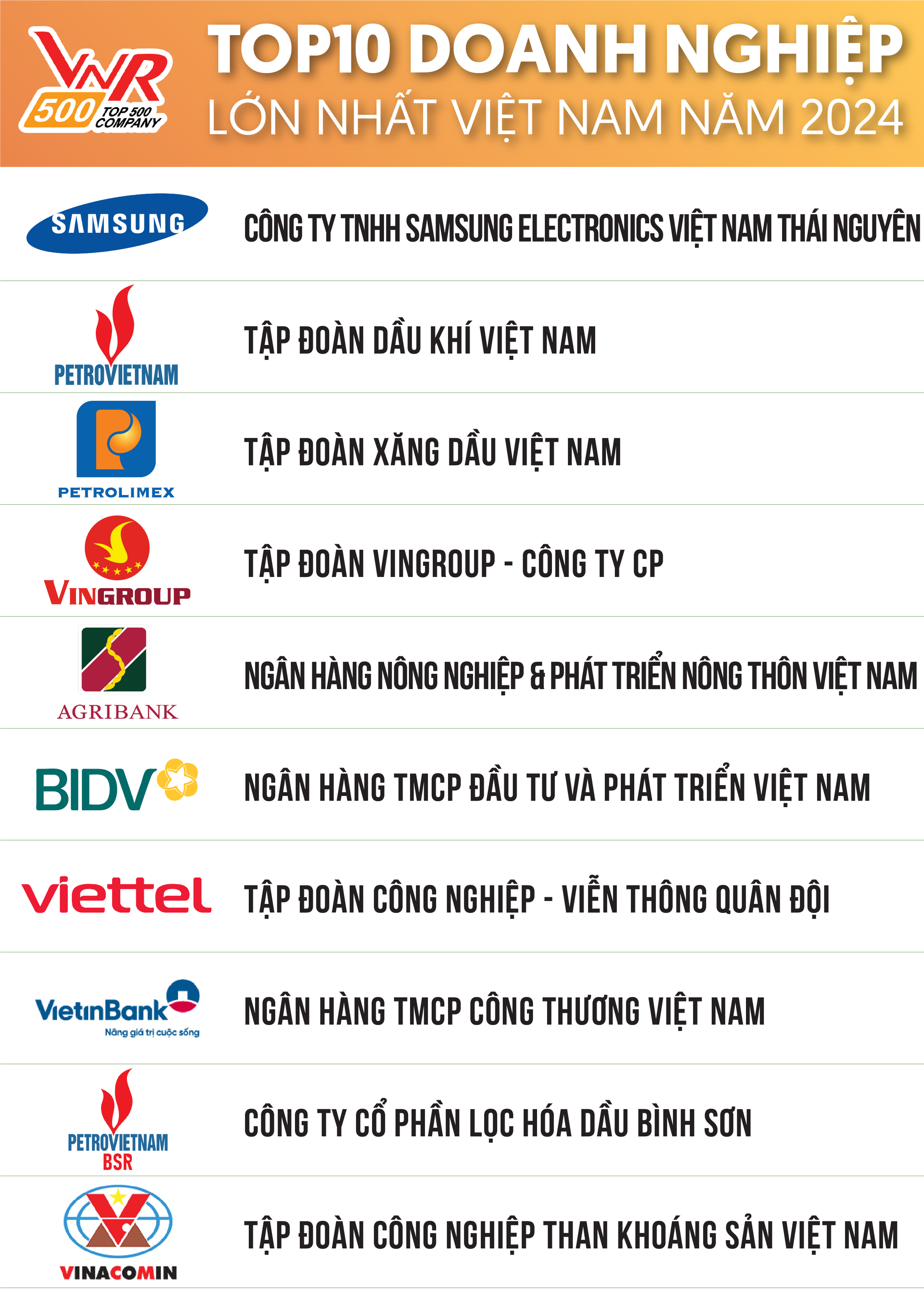 top-10-doanh-nghiep-lon-nhat.png