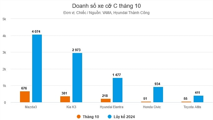 doanh-so-oto.jpg