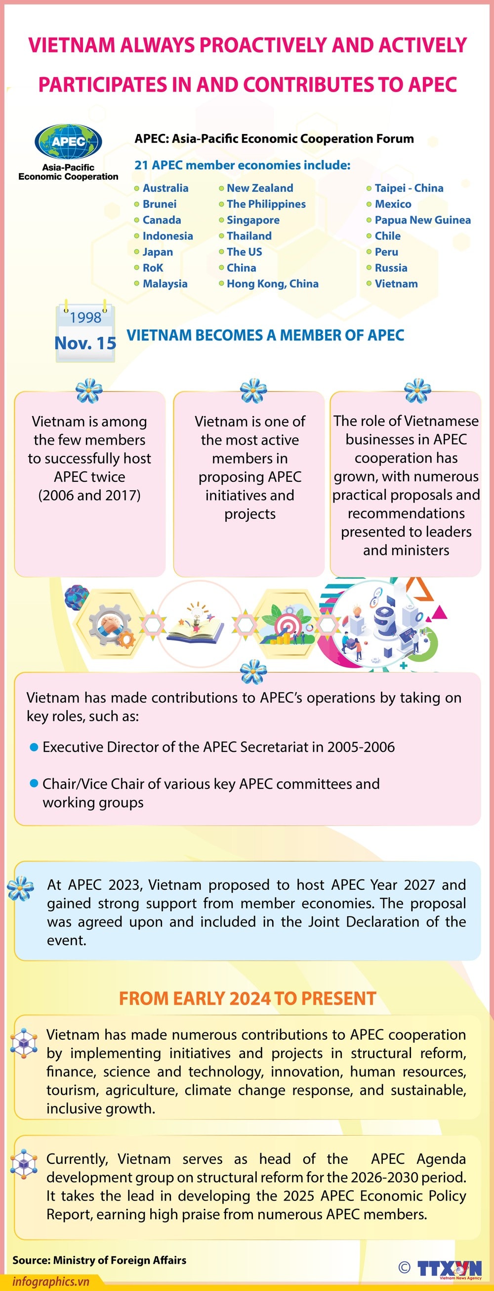 14112024-VIETNAM ACTIVELY CONTRIBUTES TO APEC NHUNG-YEN_H84.jpg