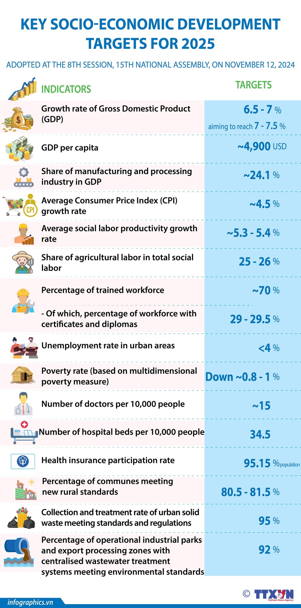 16112024-Key socio-economic development targets for 2025 FINAL_Minh.jpg