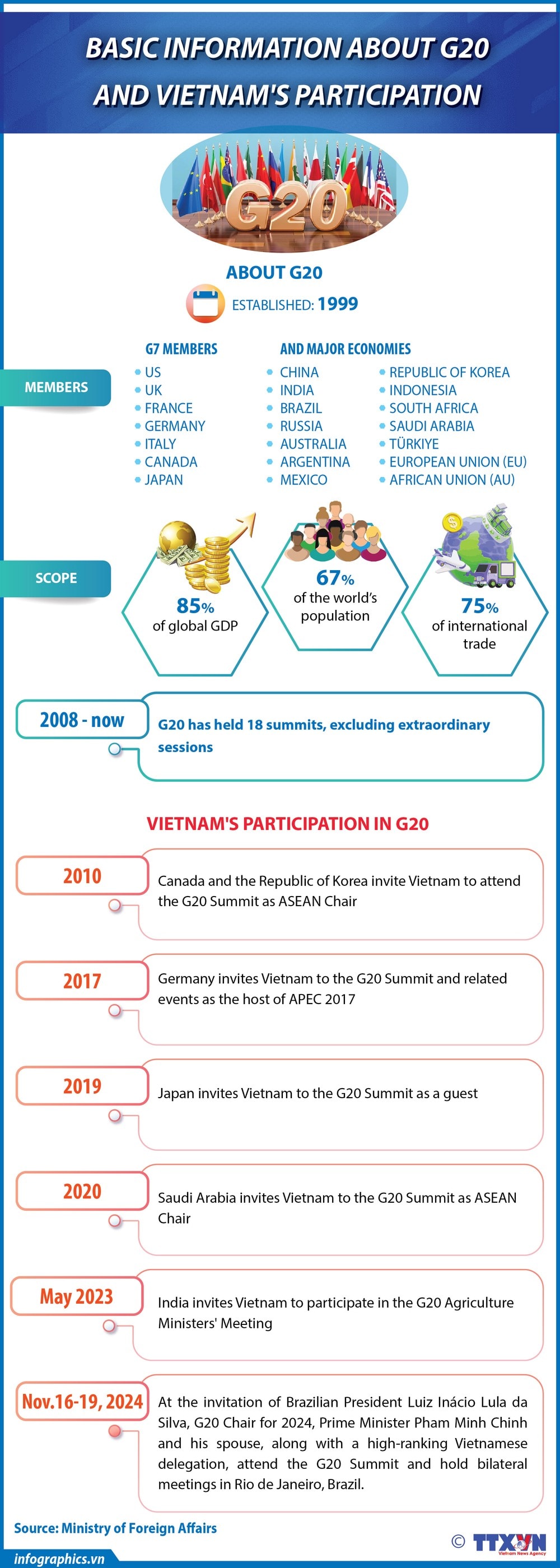 17112024 - Vietnam's participation in G20 Summit-02.jpg