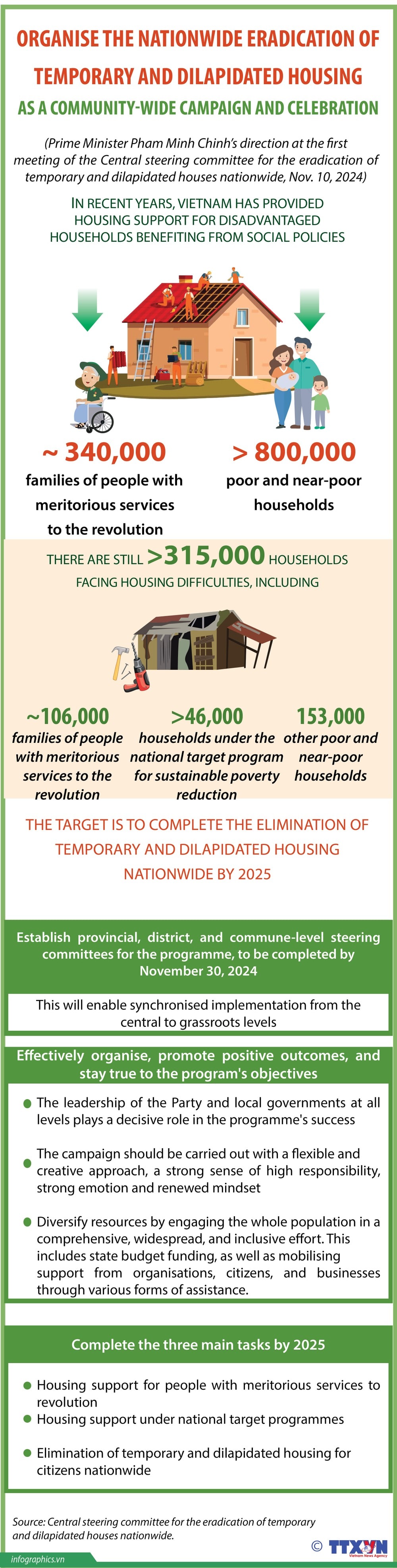 17112024-Nationwide campaign to eradicate temporary and dilapidated housing NHUNG-YEN_Ruby.jpg