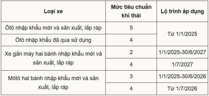 tieu-chuan-khi-thai.jpg