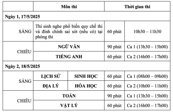 Hơn 20 đại học xét điểm thi đánh giá năng lực của ĐH Sư phạm Hà Nội - 1