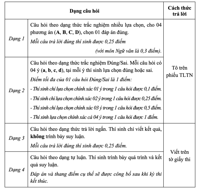 Hơn 20 đại học xét điểm thi đánh giá năng lực của ĐH Sư phạm Hà Nội