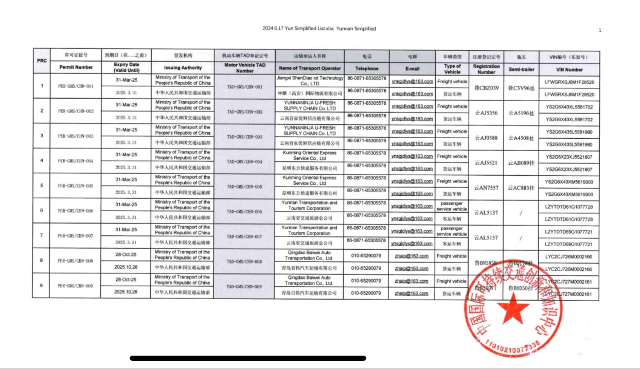 Danh sách doanh nghiệp và phương tiện của Trung Quốc được cấp giấy phép vận tải đường bộ GMS và sổ TAD hoạt động vận tải trên các tuyến vận tải GMS