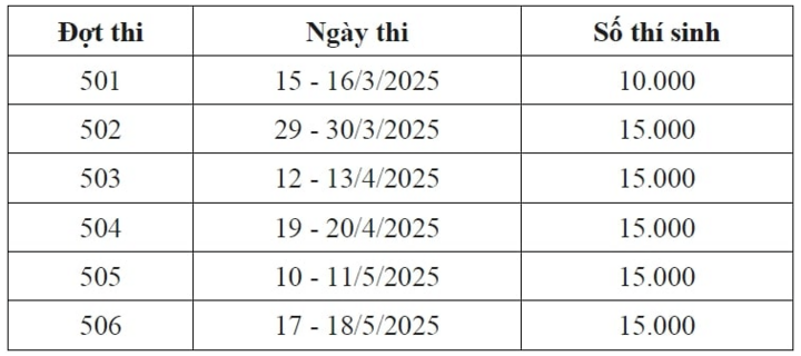 Chi tiết lịch thi đánh giá năng lực năm 2025 dự kiến được Đại học Quốc gia Hà Nội công bố.