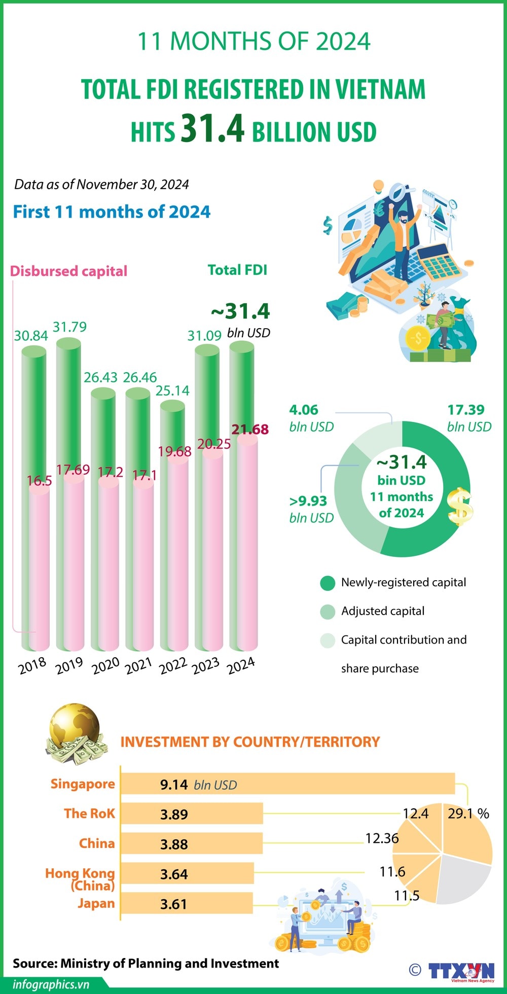 17122024 FDI 11 MONTHS OF 2024_HA-YEN_H84.jpg