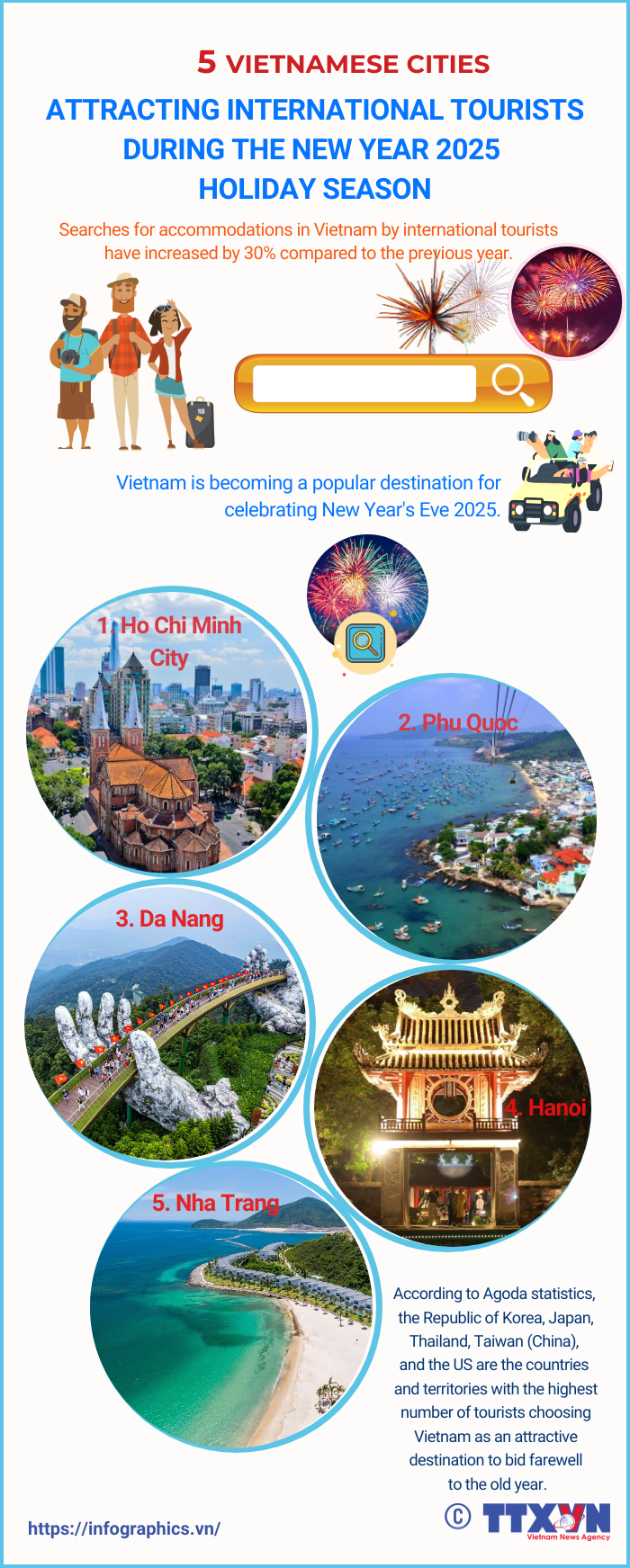 23122024-5-vietnamese-cities-attracting-international-tourists-during-the-new-year-2025-holiday-season-ngoc.png