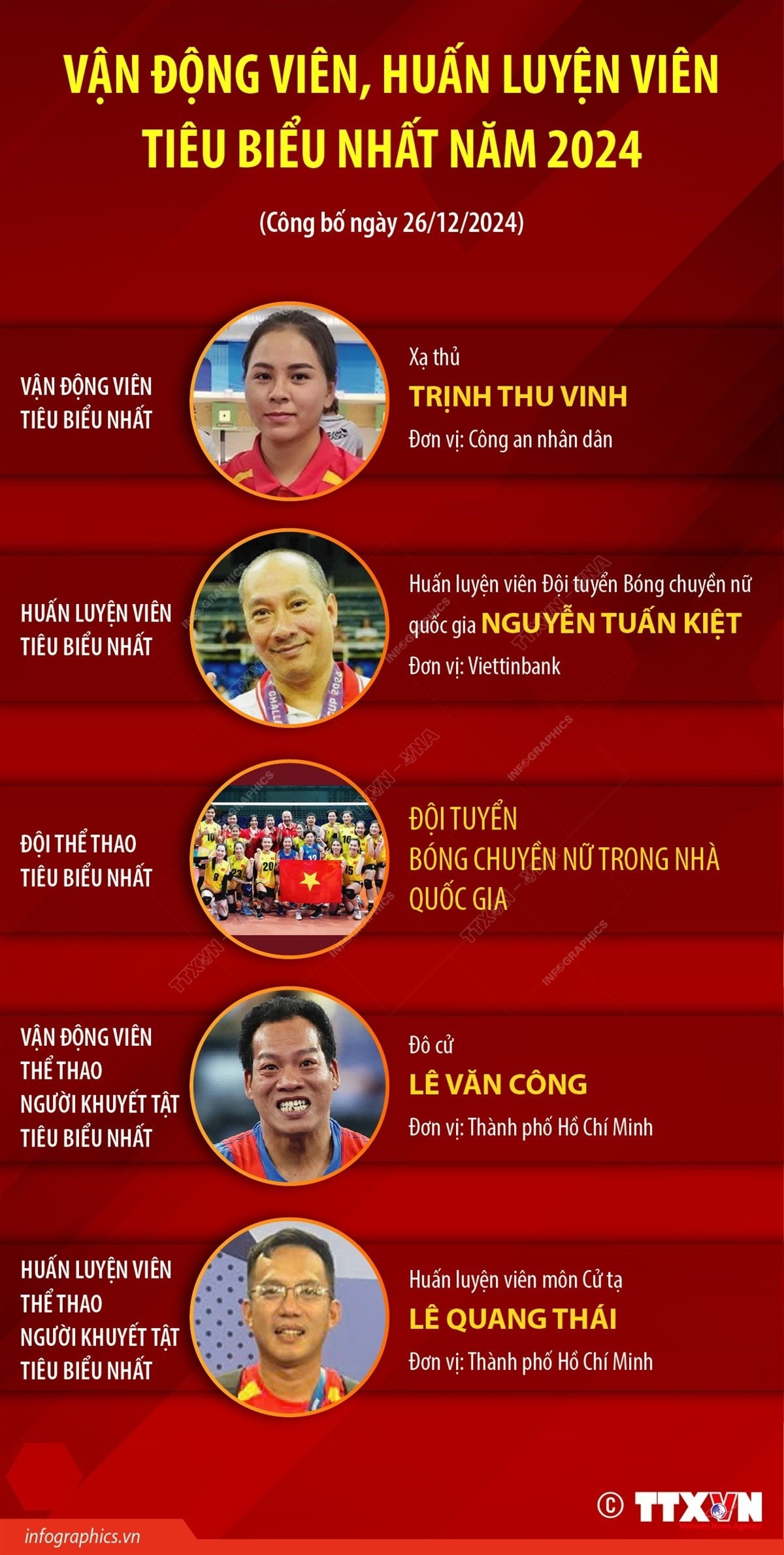 info-van-dong-vien-tieu-bieu.jpg