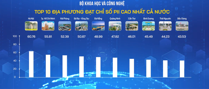 Hà Nội dẫn đầu về đổi mới sáng tạo năm 2024 - 1