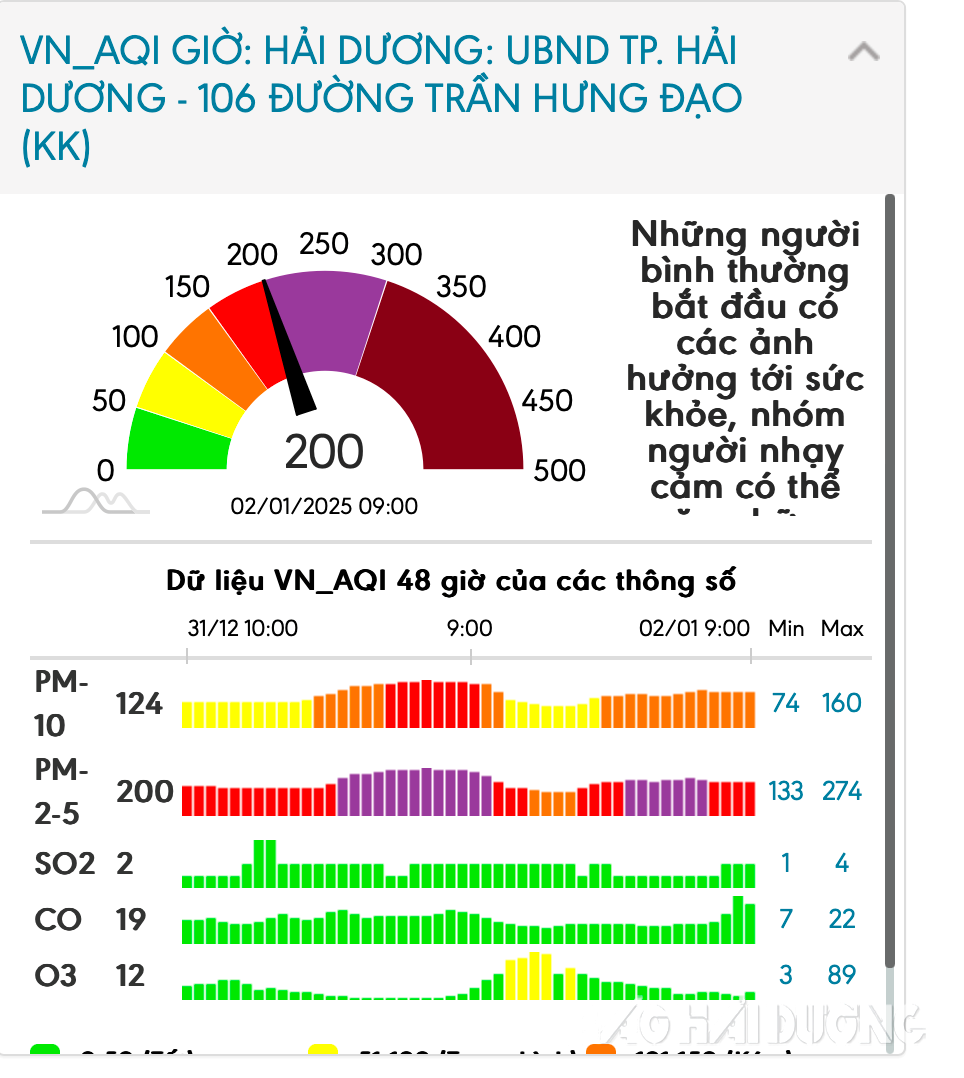 o-nhiem-khong-khi.png