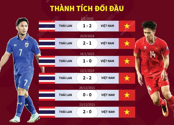 chung-ket-aff-cup-2024-thai-lan-viet-nam-1.jpg