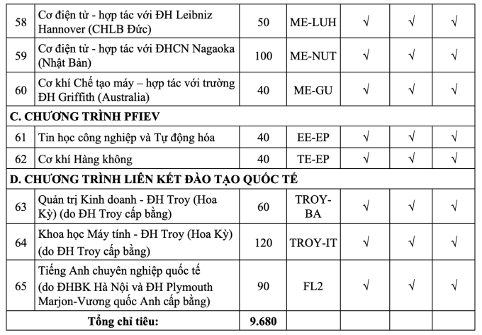 Đại học Bách khoa Hà Nội công bố phương án tuyển sinh 2025 - 4