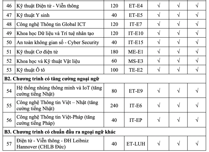 Đại học Bách khoa Hà Nội công bố phương án tuyển sinh 2025 - 3