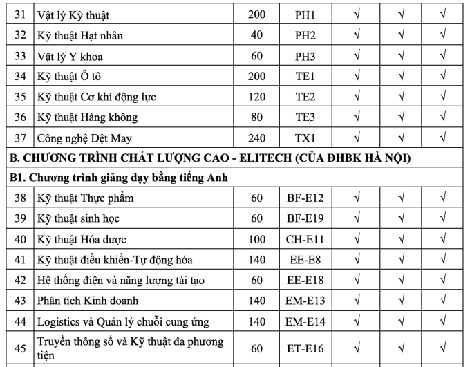 Đại học Bách khoa Hà Nội công bố phương án tuyển sinh 2025 - 2