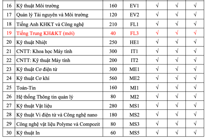 Đại học Bách khoa Hà Nội công bố phương án tuyển sinh 2025 - 1