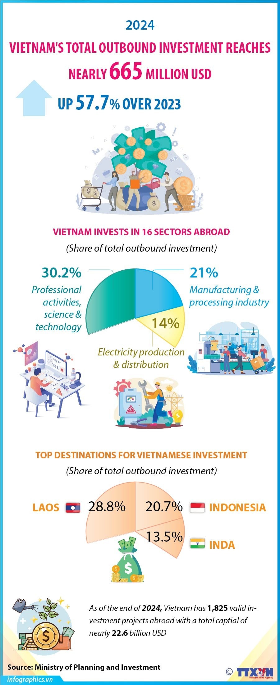 18012025-vietnam-outbound-investment-h84.jpg