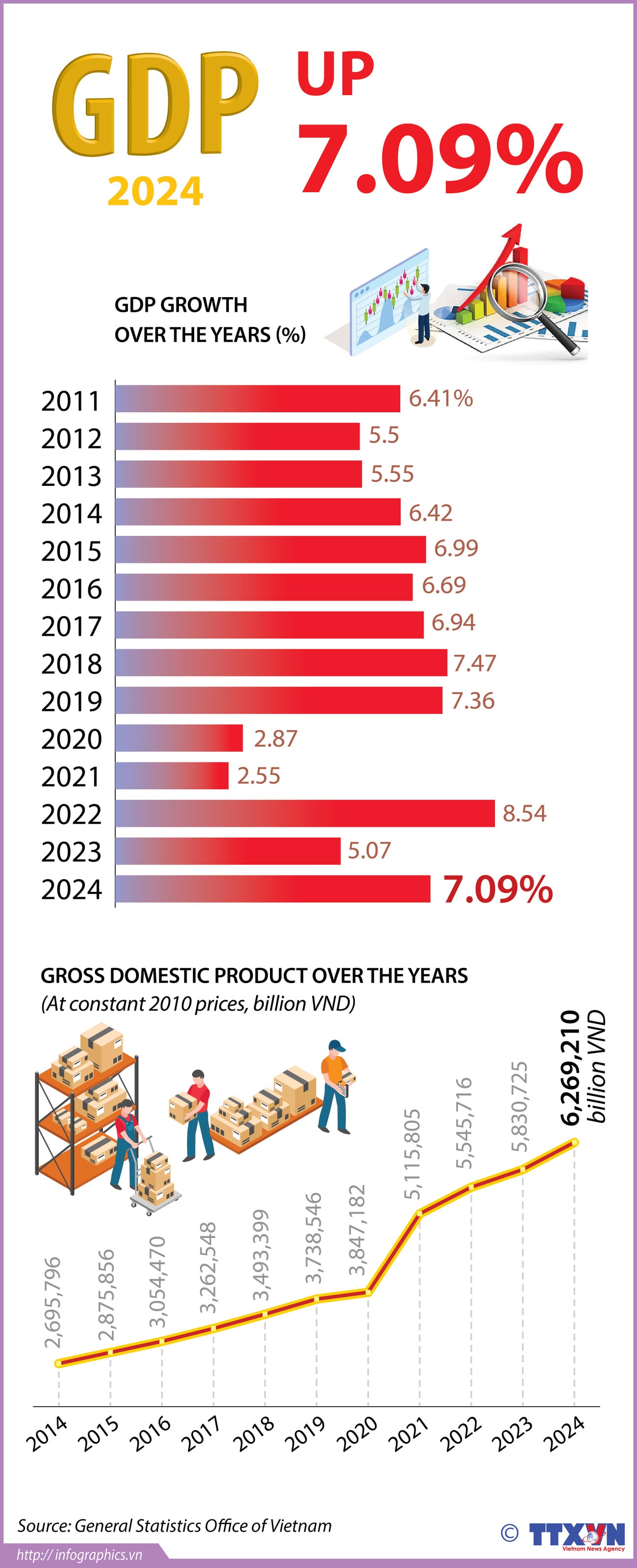 06012024-gdp-in-2024-up-by-709pct-ly-yen-ruby.jpg