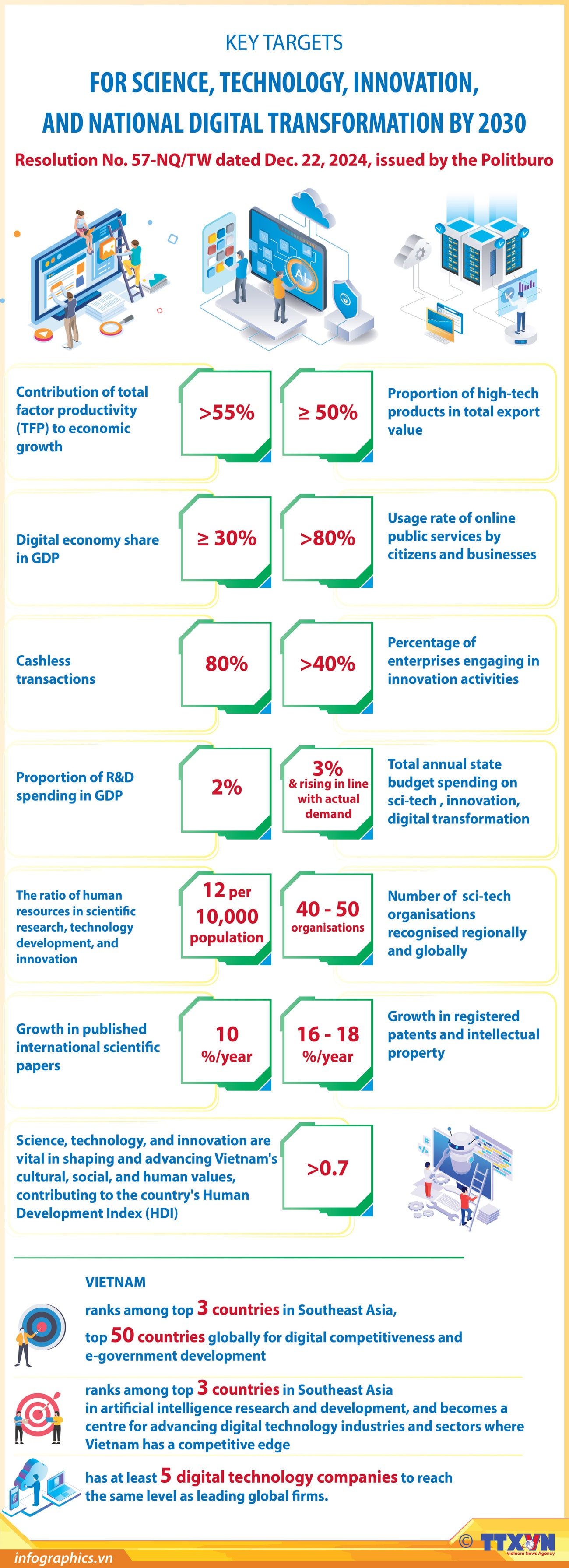 04012025-key-targets-for-digital-transformation-ly-yen-b2-30nuoc-h84.jpg