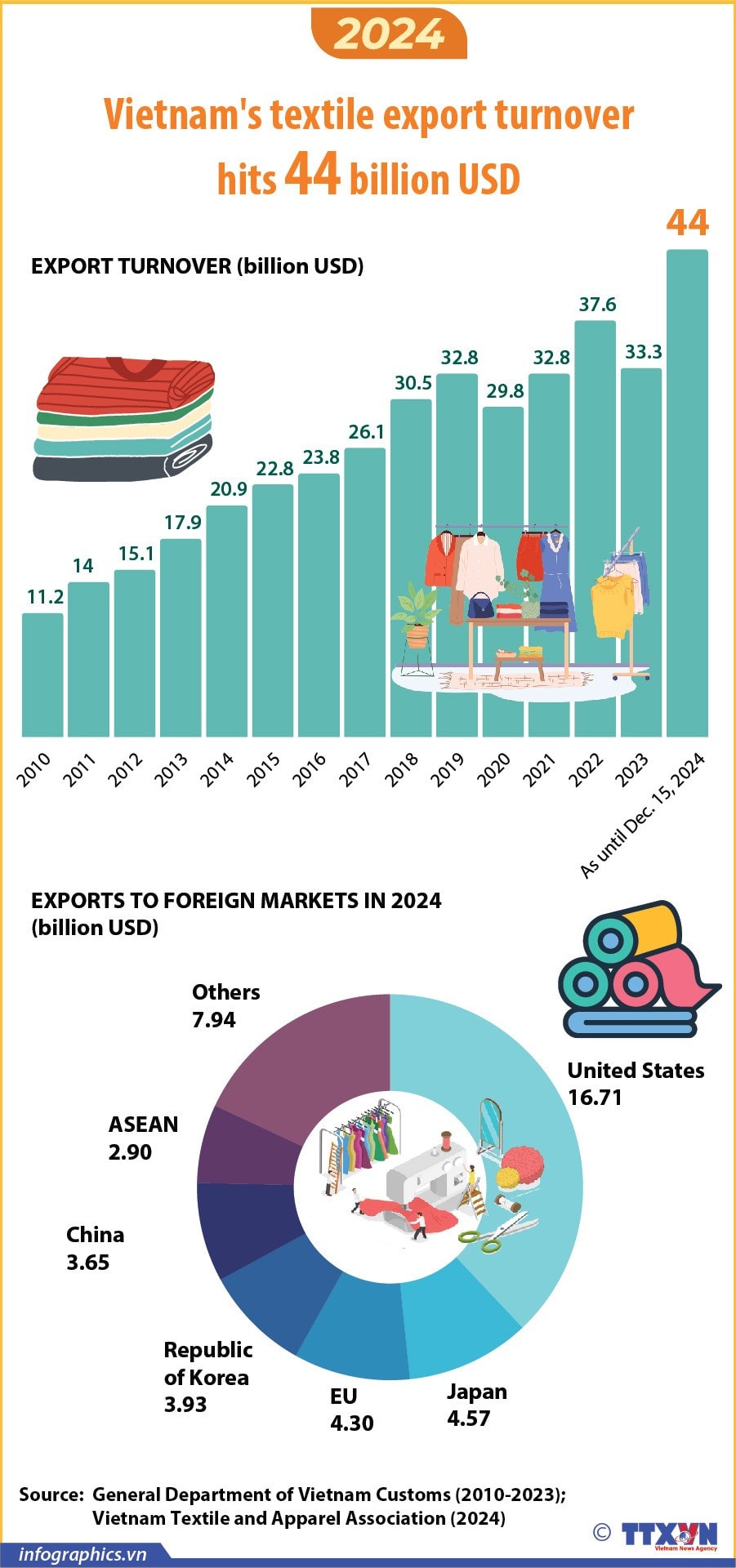 31122024-vietnams-textile-export-turnover-ly-nh-01.jpg