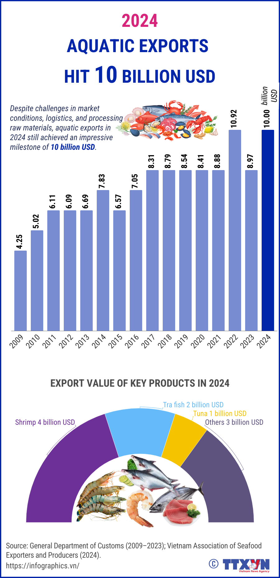 30122024-aquatic-export-hang-yen.png