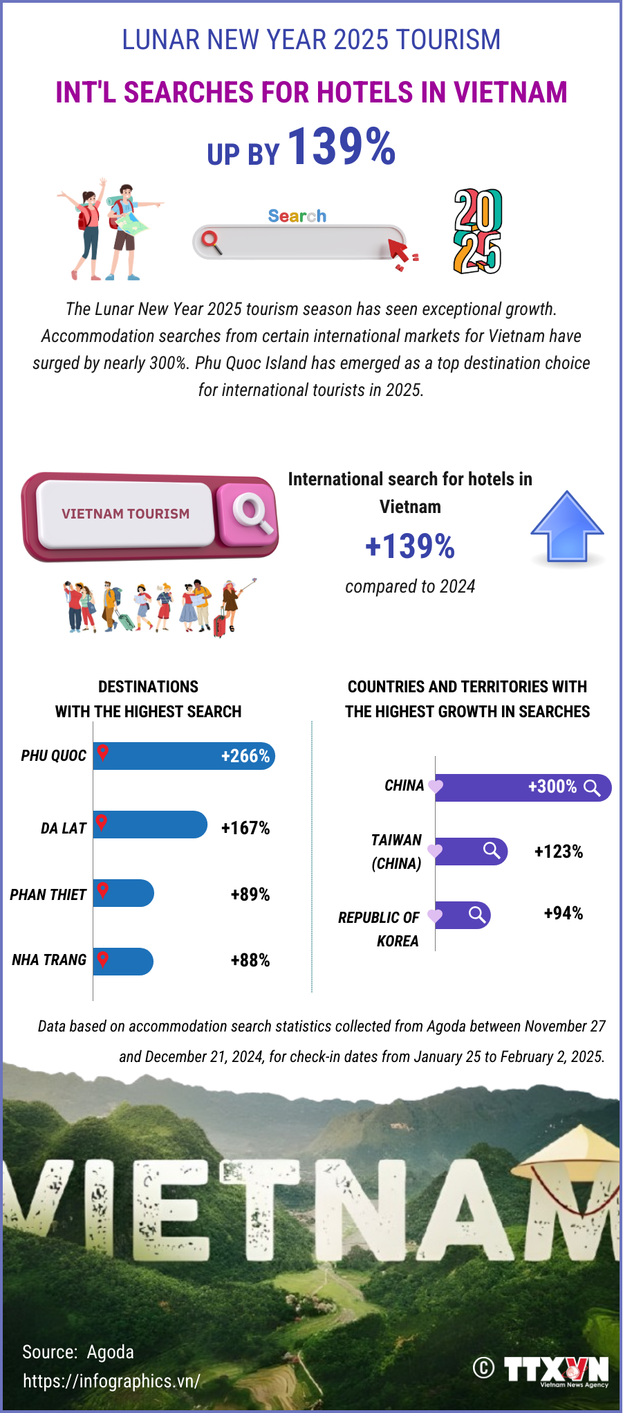 20012025-intl-search-for-vietnam-tourism-ly-yen.png