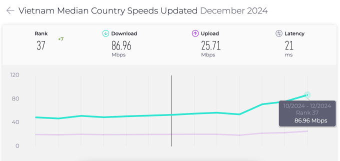 toc-do-internet.png