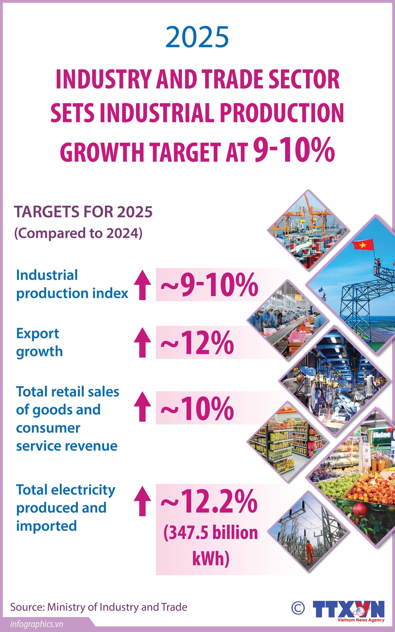 24012025-ministry-of-industry-and-trade-targets-industrial-production-growth-of-9-10pct-yen-01.jpg