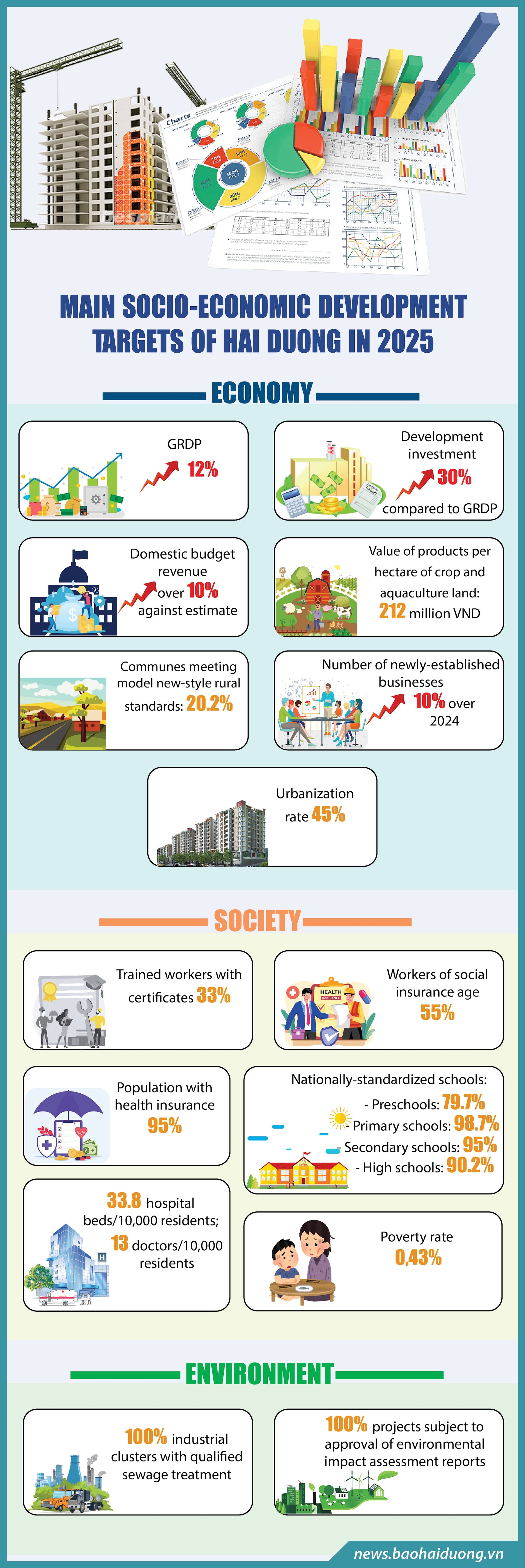 socio-economic development targets 2025