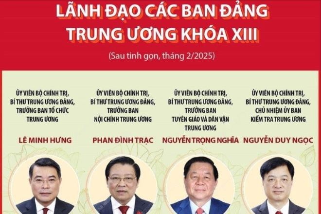 Image hình ảnh hình ảnh hình ảnh hình ảnh hình ảnh hình ảnh Nguyễn Trọng Nghĩa - Tin tức, hình ảnh, video clip mới nhất về ban đảng trung ương