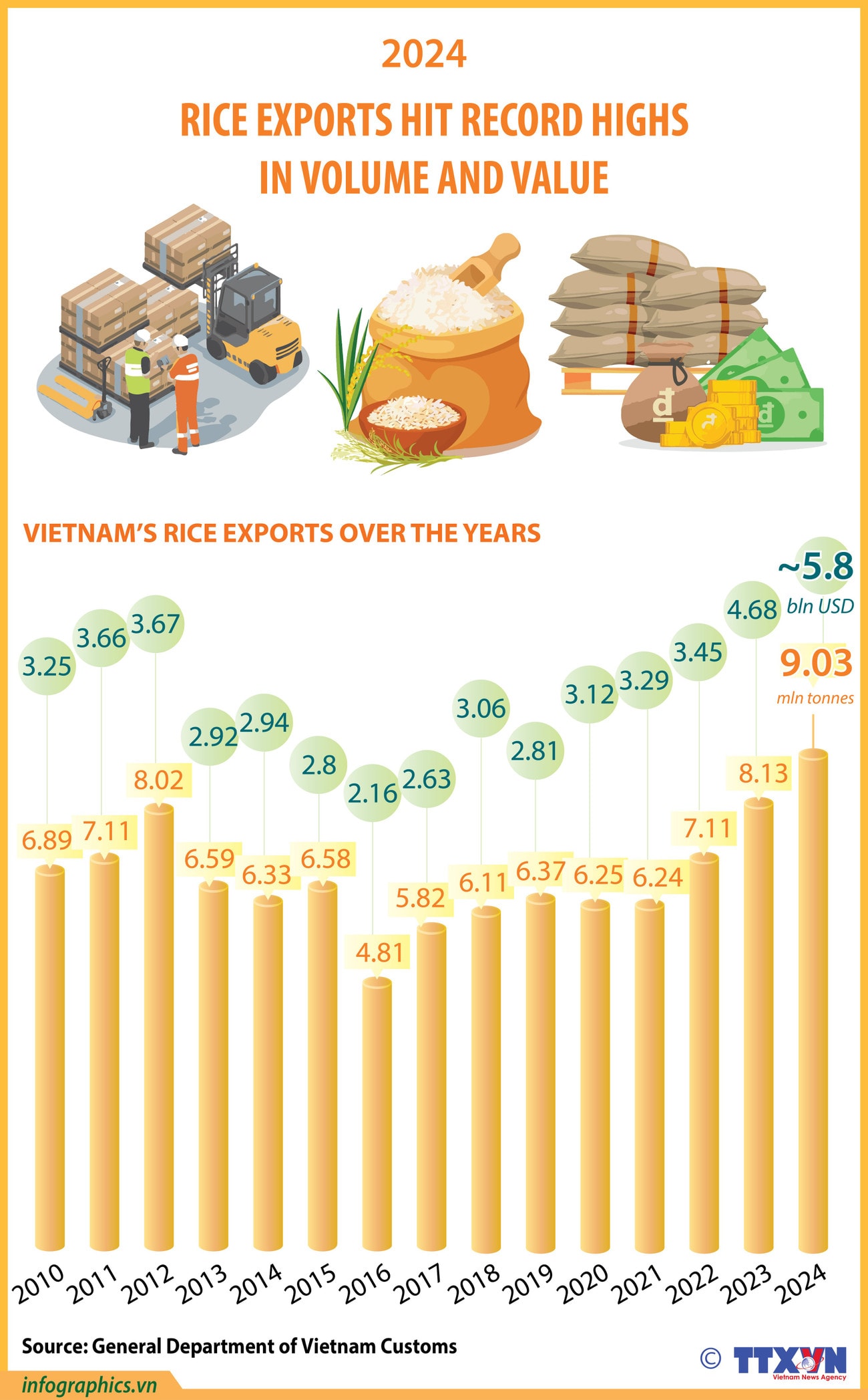 14012025-rice-exports-hit-record-highs-in-volume-and-value-ngoc-h84.jpg